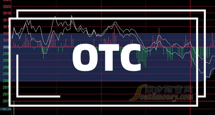 美国OTC市场China Petroleum  Chemical Corp盘中异动 大幅下跌6.88%报0.553美元-第1张图片-领航者区块链资讯站