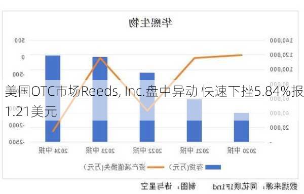 美国OTC市场China Petroleum  Chemical Corp盘中异动 大幅下跌6.88%报0.553美元-第2张图片-领航者区块链资讯站