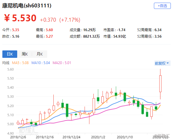 儿童之家盘中异动 大幅跳水5.19%报11.15美元-第2张图片-领航者区块链资讯站