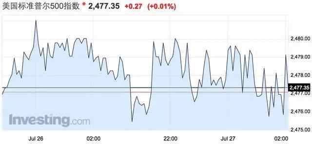 沃尔弗林集团盘中异动 下午盘快速下挫5.01%报16.29美元-第1张图片-领航者区块链资讯站