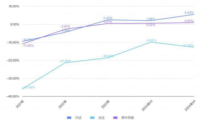 团车网盘中异动 急速下跌7.01%报1.46美元-第2张图片-领航者区块链资讯站