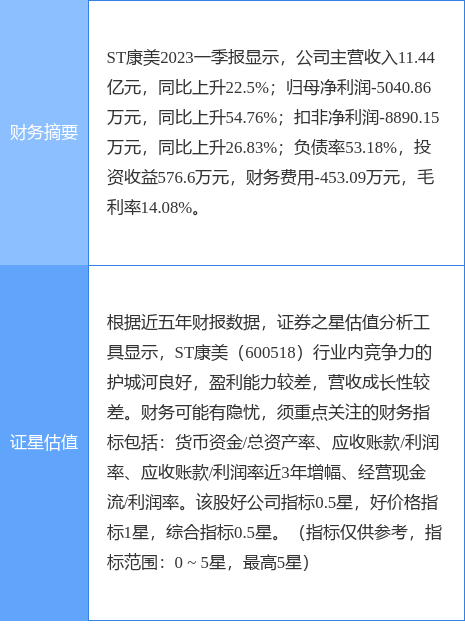 康姆泰克通讯盘中异动 下午盘股价大跌5.34%报3.90美元-第2张图片-领航者区块链资讯站