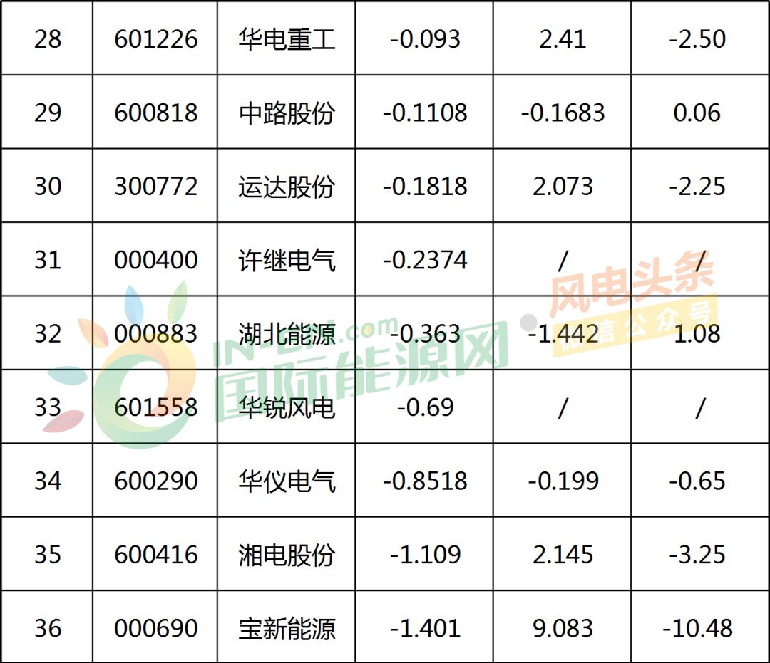 太原重工：第三季度公司营业收入为27.53亿元，同比增长7.13%-第1张图片-领航者区块链资讯站