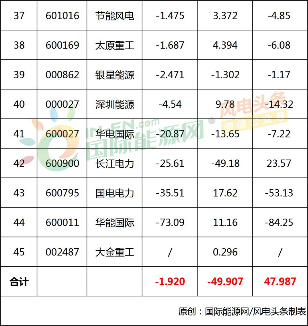 太原重工：第三季度公司营业收入为27.53亿元，同比增长7.13%-第2张图片-领航者区块链资讯站