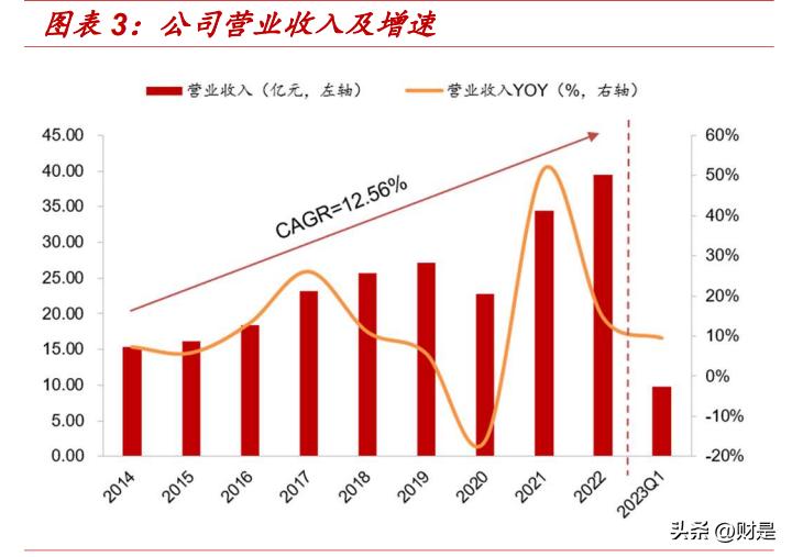 新澳股份：第三季度公司营业收入和净利润均实现同比增长 分别为10.54%和7.79%-第1张图片-领航者区块链资讯站