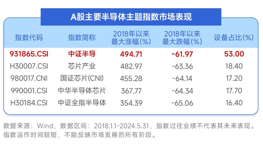 半导体板块探底回升 光刻机方向领涨-第2张图片-领航者区块链资讯站