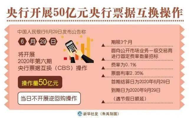 500亿互换便利操作落地！央行换出国债 相关操作进行中-第2张图片-领航者区块链资讯站