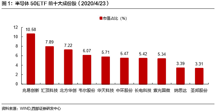 半导体市场需求“狂热”，半导体三季报业绩普遍向好，半导体ETF（512480）回调蓄势迎布局良机-第1张图片-领航者区块链资讯站