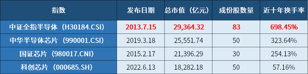 半导体市场需求“狂热”，半导体三季报业绩普遍向好，半导体ETF（512480）回调蓄势迎布局良机-第2张图片-领航者区块链资讯站