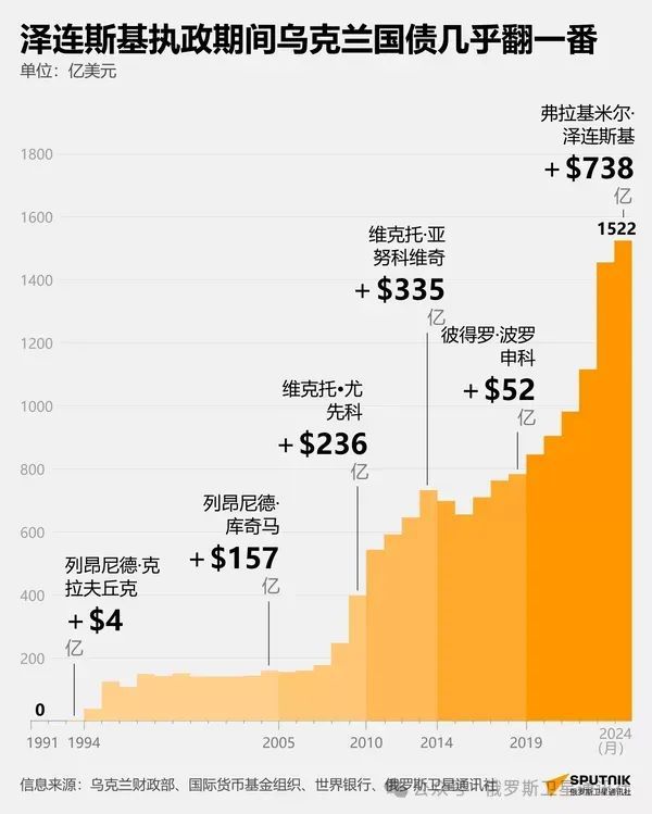 泽连斯基：乌克兰“入约”等议题或取决于美国选举 大选后会有更明确信号-第2张图片-领航者区块链资讯站