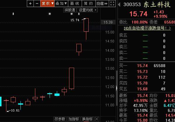 互联网科技包装盘中异动 股价大跌5.84%-第2张图片-领航者区块链资讯站