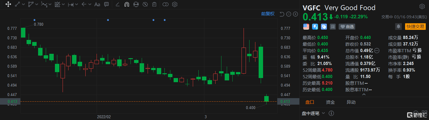 Microvast Holdings, Inc.盘中异动 下午盘股价大涨5.10%报0.222美元-第2张图片-领航者区块链资讯站