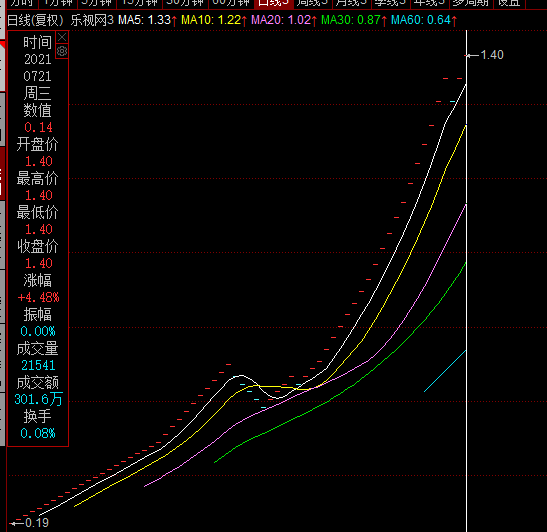 法拉第未来盘中异动 股价大跌5.45%报2.10美元-第2张图片-领航者区块链资讯站