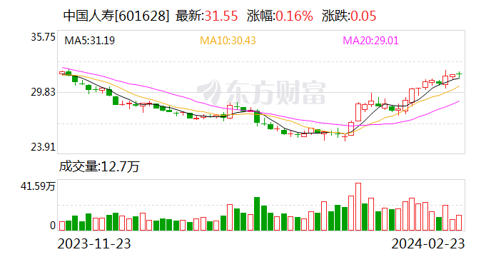 中阳金融集团盘中异动 股价大跌5.13%-第2张图片-领航者区块链资讯站