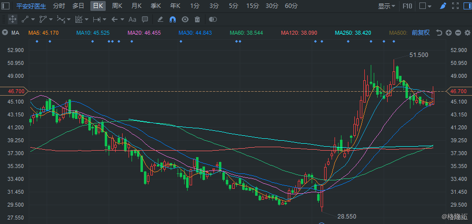 极星汽车盘中异动 下午盘急速拉升5.43%-第2张图片-领航者区块链资讯站