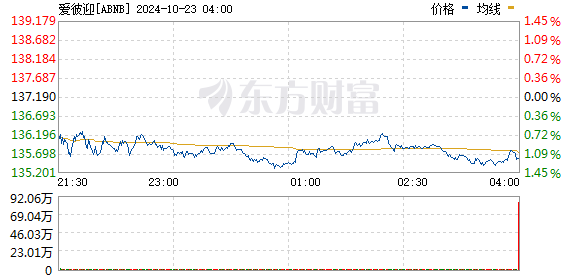 美国能源盘中异动 快速上涨5.48%报1.54美元-第2张图片-领航者区块链资讯站