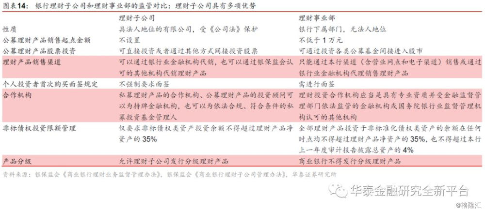 吴晓求：不太理解银行系理财子公司为何投公募，手续费不说，难道他比你高明？-第2张图片-领航者区块链资讯站