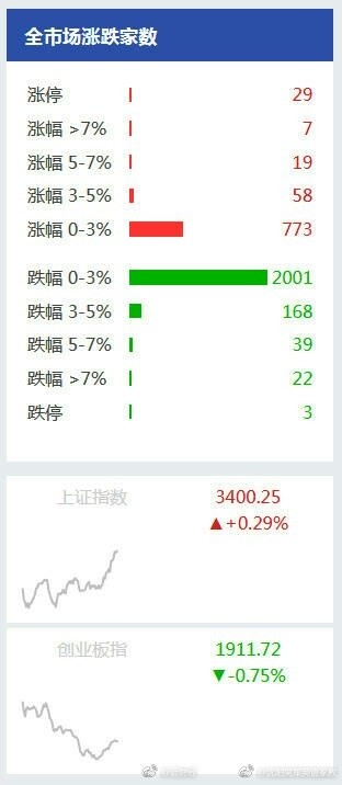 盘后一度暴跌9%！星巴克营收创四年最大季跌幅 暂停发布明年指引-第1张图片-领航者区块链资讯站