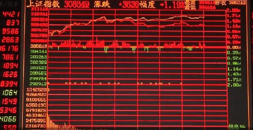 沪指、深成指均涨超1%-第2张图片-领航者区块链资讯站