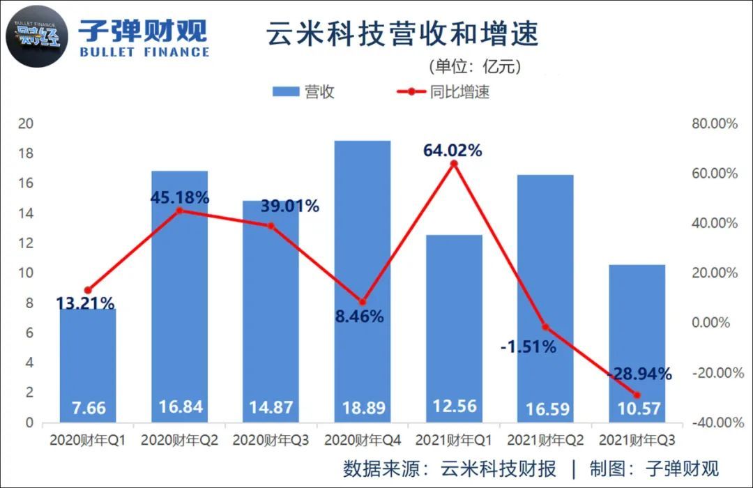 云米科技延长股票回购计划至2025年10月份-第2张图片-领航者区块链资讯站