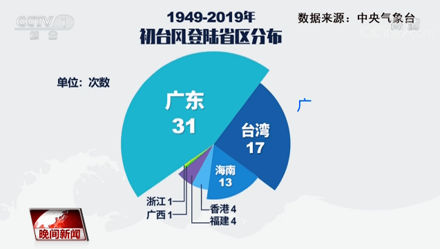 上海再保险“国际板”再迎新进展 业内：我国台风损失赔付率稳定下降 加强气候变化等新型风险的前瞻性研究-第2张图片-领航者区块链资讯站