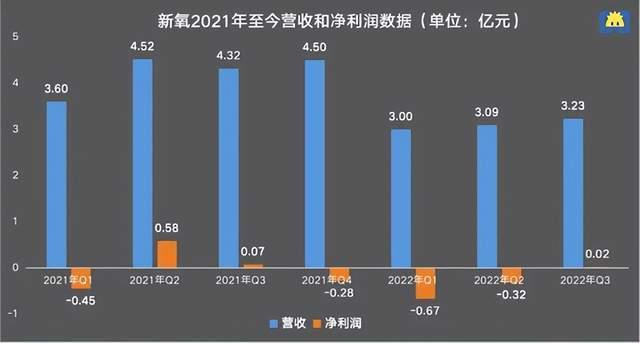 Q3净利润同比下滑7.8% 可口可乐下跌逾2%-第1张图片-领航者区块链资讯站