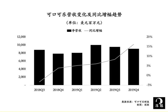 Q3净利润同比下滑7.8% 可口可乐下跌逾2%-第2张图片-领航者区块链资讯站