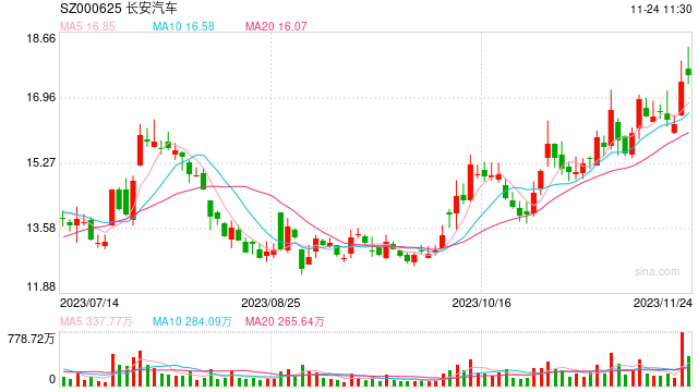 Element Solutions Inc.盘中异动 下午盘股价大涨6.62%报26.27美元-第1张图片-领航者区块链资讯站