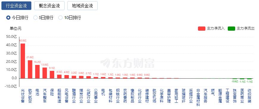 美国商务部考虑部分撤销中国晶体硅光伏电池反倾销税和反补贴税 大全新能源涨超9.6%-第1张图片-领航者区块链资讯站