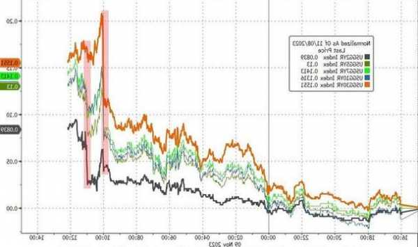 古特拉盘中异动 大幅下跌5.44%报0.661美元-第1张图片-领航者区块链资讯站