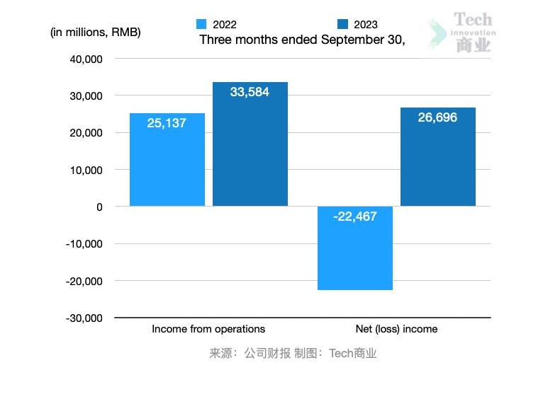 波士顿科学2024财年第二财季实现净利润3.24亿美元，同比增加20.00%-第2张图片-领航者区块链资讯站