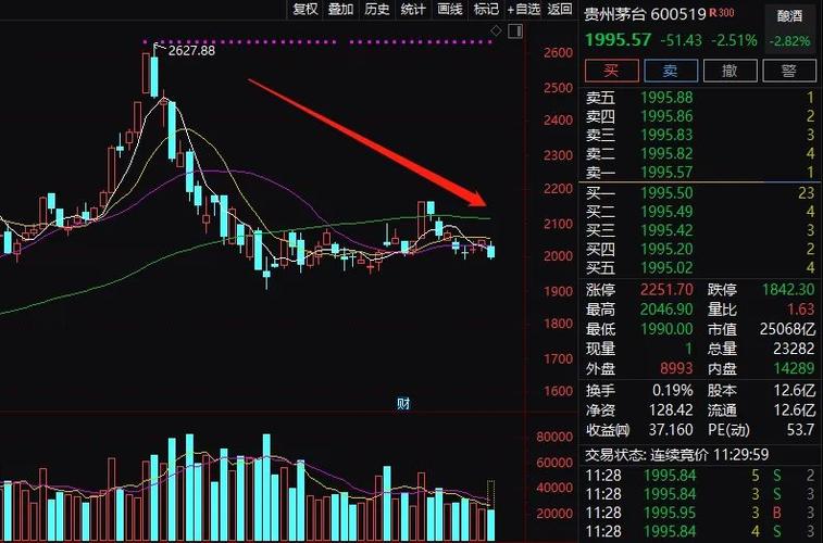 古特拉盘中异动 大幅下跌5.44%报0.661美元-第2张图片-领航者区块链资讯站