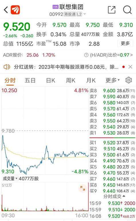 戴斯控股盘中异动 下午盘股价大跌6.56%-第1张图片-领航者区块链资讯站