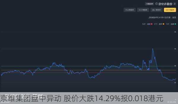 戴斯控股盘中异动 下午盘股价大跌6.56%-第2张图片-领航者区块链资讯站