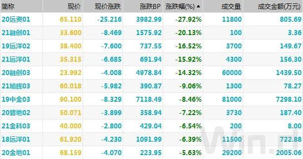 美国债市：国债收益率进一步上涨 20年期国债标售需求乏力-第1张图片-领航者区块链资讯站