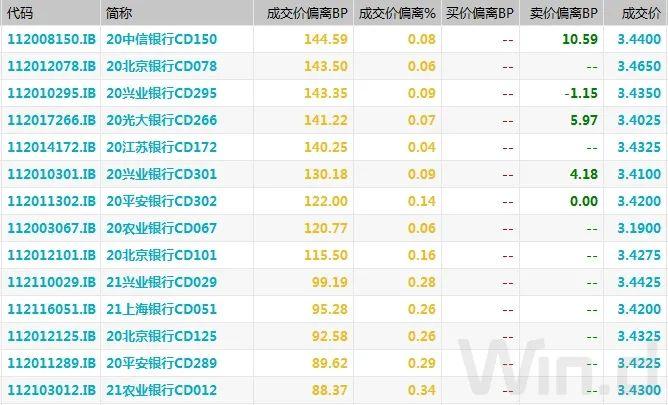 美国债市：国债收益率进一步上涨 20年期国债标售需求乏力-第2张图片-领航者区块链资讯站