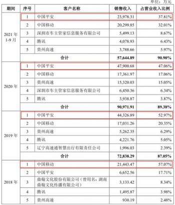 世纪恒通：前三季度营业收入9.26亿元，同比增长21.03%-第2张图片-领航者区块链资讯站