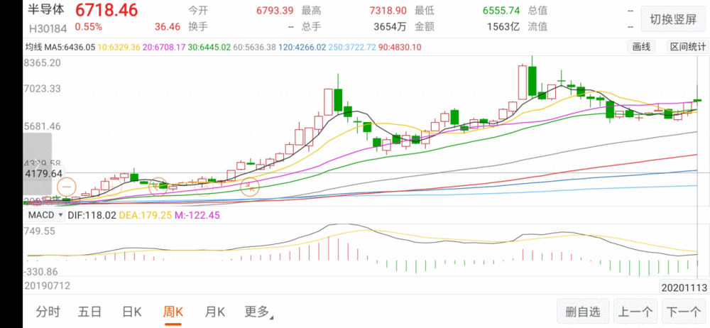 半导体板块最新研判|博时基金肖瑞瑾：关注行业复苏、新增需求和国产化三个投资方向-第1张图片-领航者区块链资讯站