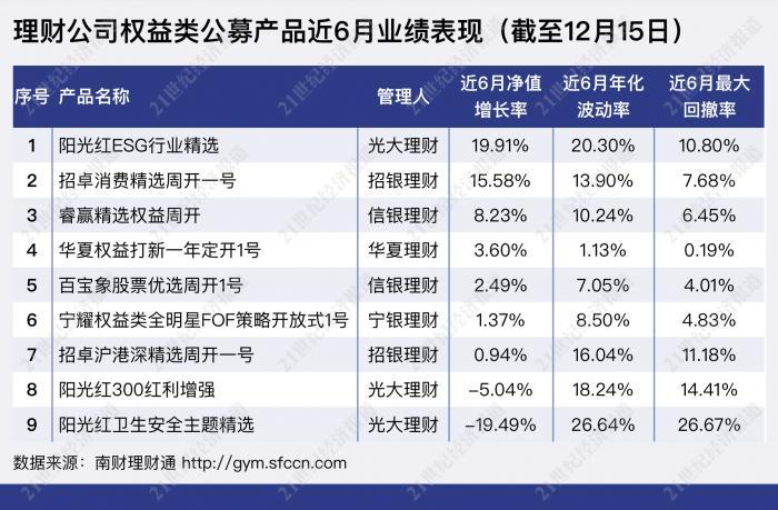 10月超30只理财产品提前终止 结构性产品纷纷触发敲出事件-第1张图片-领航者区块链资讯站