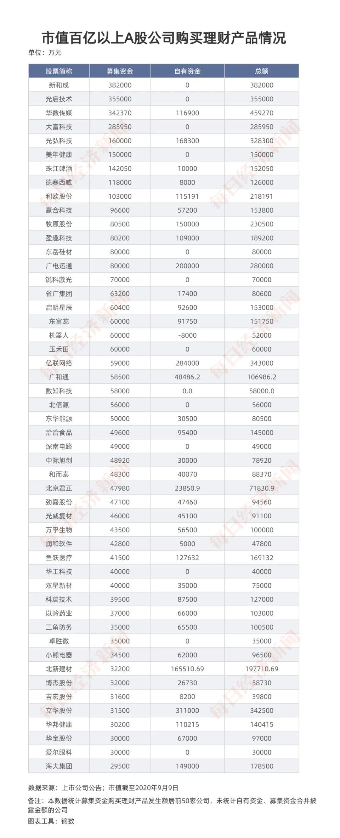 10月超30只理财产品提前终止 结构性产品纷纷触发敲出事件-第2张图片-领航者区块链资讯站