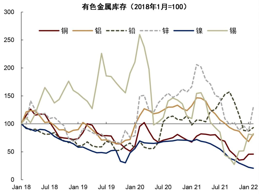 LME期锌升至逾20个月高位，因供应中断-第2张图片-领航者区块链资讯站