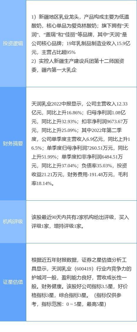 天润乳业豪赌：大幅扩张后产能利用率急剧下降 扩张与亏损双重压力下债务问题凸显-第1张图片-领航者区块链资讯站