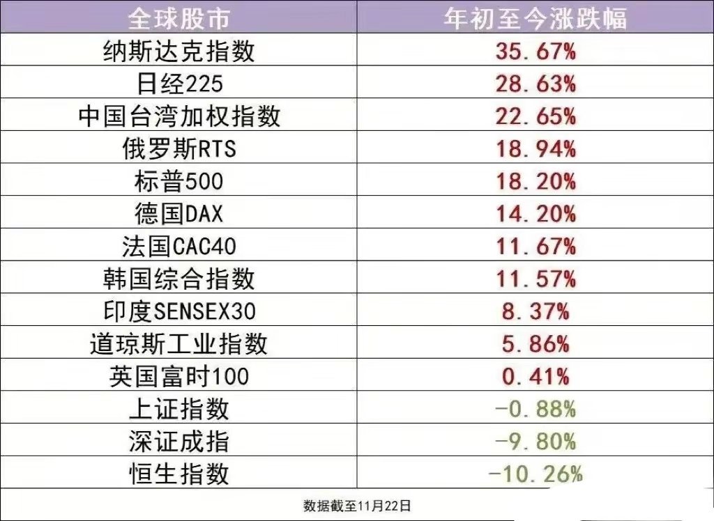 瀚亚投资：短期内金融市场料保持高度震荡 下调全球股债评级-第1张图片-领航者区块链资讯站