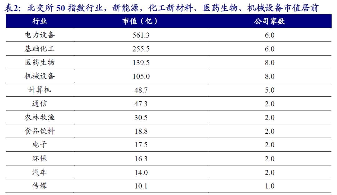 北证50指数盘中再创新高！开源证券自营这波行情赚麻了？-第1张图片-领航者区块链资讯站