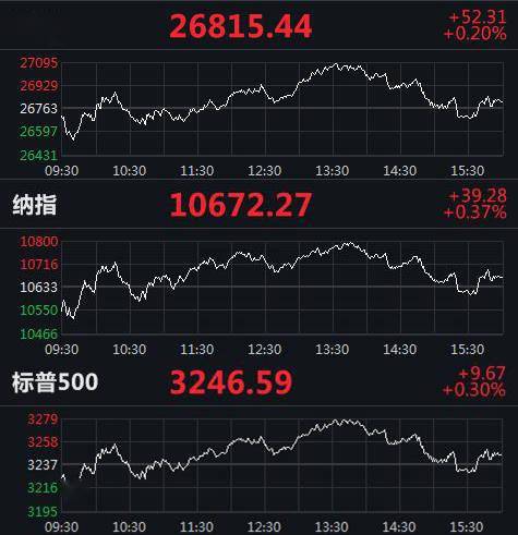 欧洲三大股指收盘全线上涨 德国DAX指数涨0.37%-第2张图片-领航者区块链资讯站