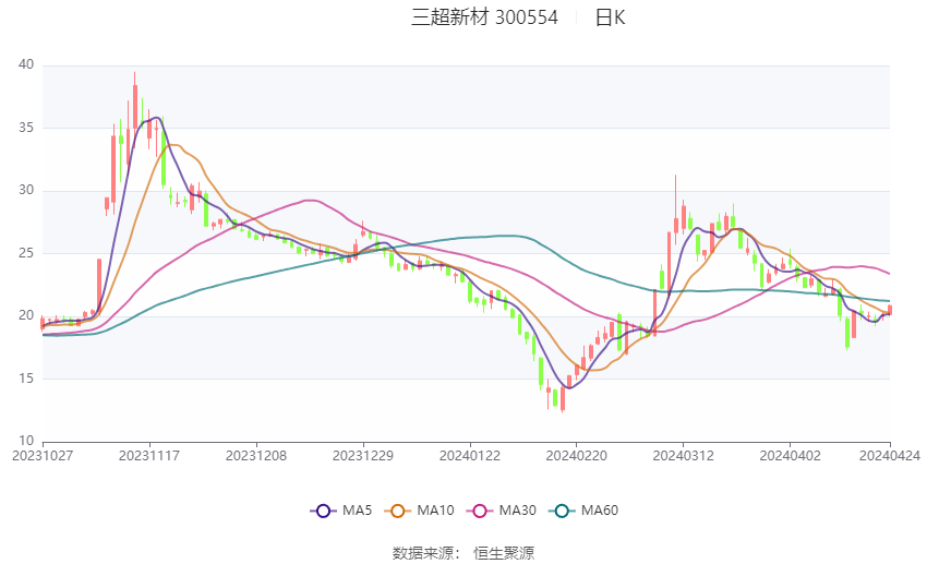 安费诺2024财年第三财季实现净利润6.04亿美元，同比增加17.51%-第2张图片-领航者区块链资讯站