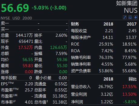 新氧盘中异动 股价大涨5.53%报1.050美元-第2张图片-领航者区块链资讯站