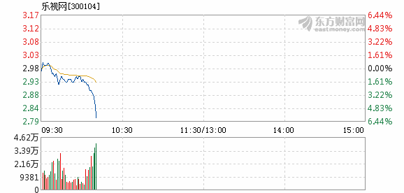 乐信盘中异动 股价大跌5.00%-第1张图片-领航者区块链资讯站