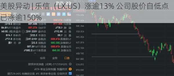 乐信盘中异动 股价大跌5.00%-第2张图片-领航者区块链资讯站