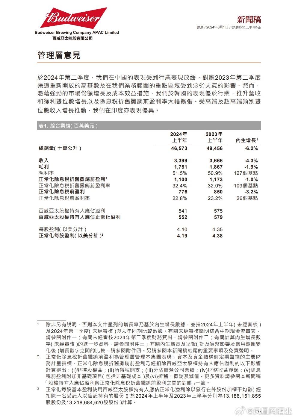 温尼巴格实业2024财年实现净利润13.00百万美元，同比减少93.98%-第1张图片-领航者区块链资讯站